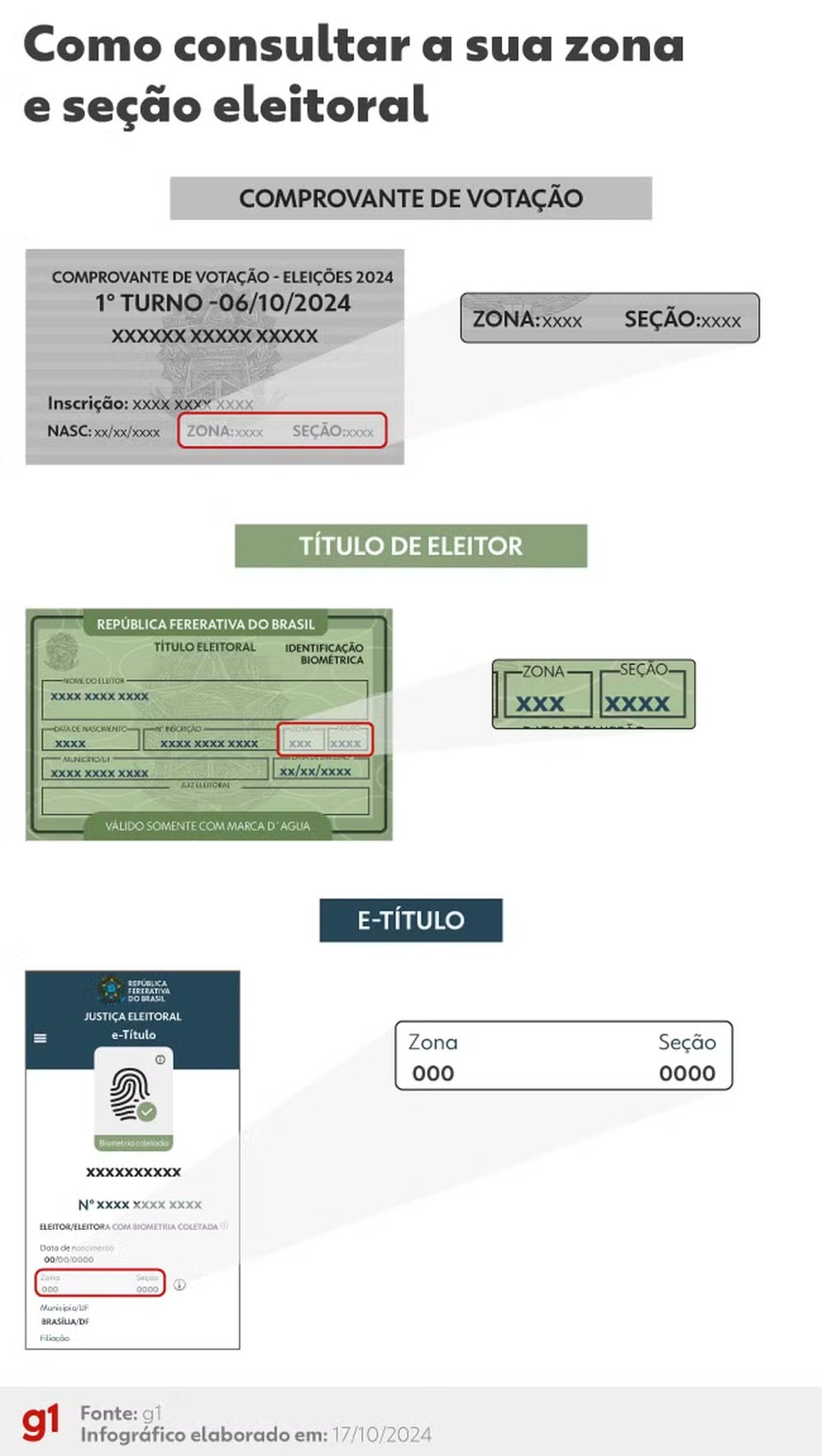 como-votar